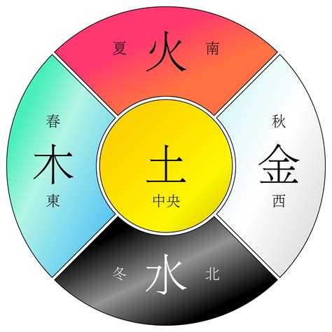 金木水火土数字|金木水火土所代表的数字号码